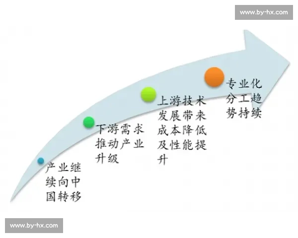电竞赛事直播技术创新探索与未来发展趋势分析 电竞赛事直播技术创新探索与未来发展趋势分析