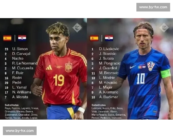 CIES 全球 U20 新星榜：亚马尔霸榜榜首 中国三将创 5 年最佳