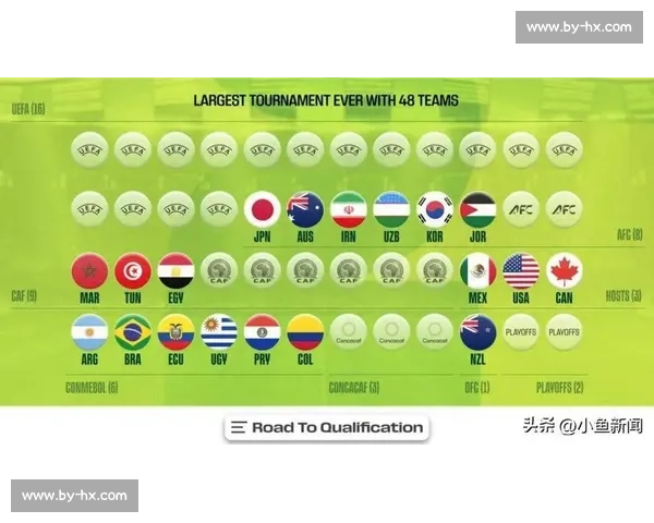 欧洲豪强争霸!2026世界杯比赛安排,谁是王者 欧洲豪强争霸!2026世界杯比赛安排,谁是王者