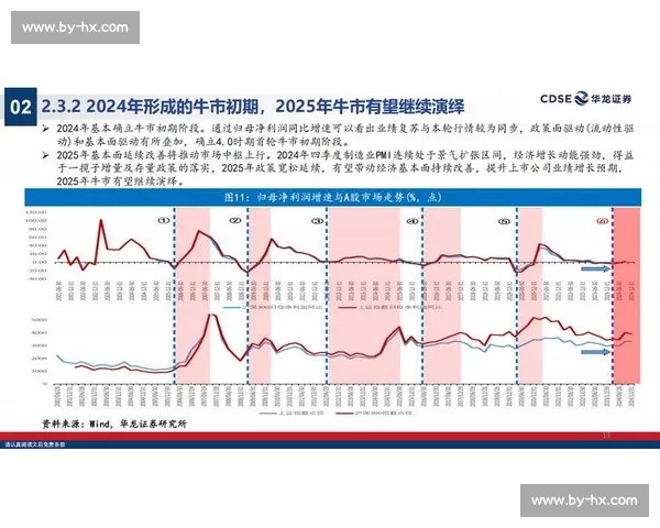 港股市场走向与投资机会分析 解析当前经济环境下的投资策略与风险管理 港股市场走向与投资机会分析 解析当前经济环境下的投资策略与风险管理