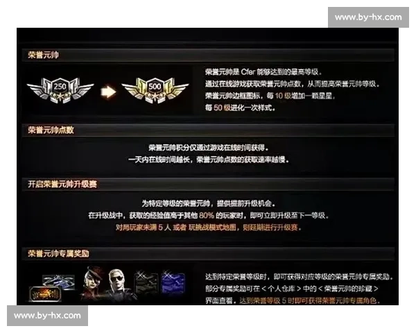 穿越火线:用实力说话,用荣誉证明! 穿越火线:用实力说话,用荣誉证明!