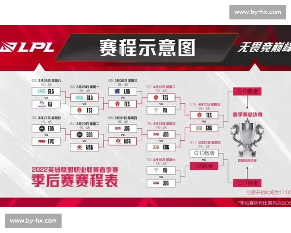 LPL季后赛：是天才的华丽谢幕，还是新神的冉冉升起