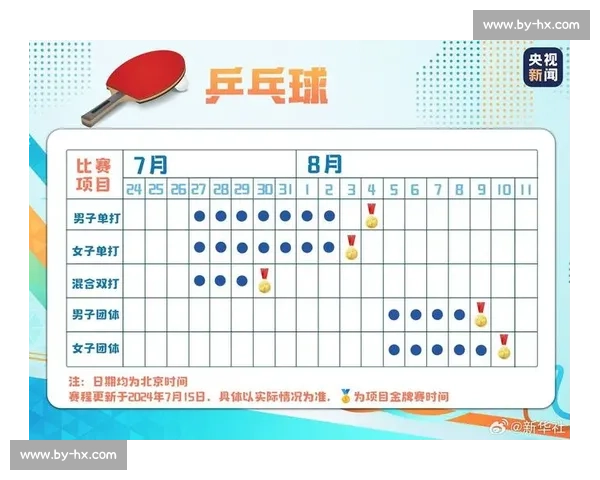 2024巴黎奥运会乒乓球赛程全揭秘，国乒冲金不容错过！