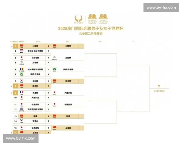 惊喜！世界杯赞助商名单曝光，有你意想不到的品牌！