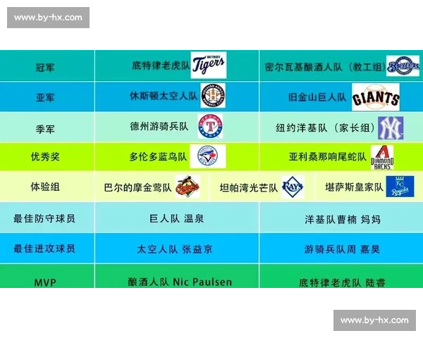 热血开打！棒球世界赛赛程公布，你想看的强队都在这！